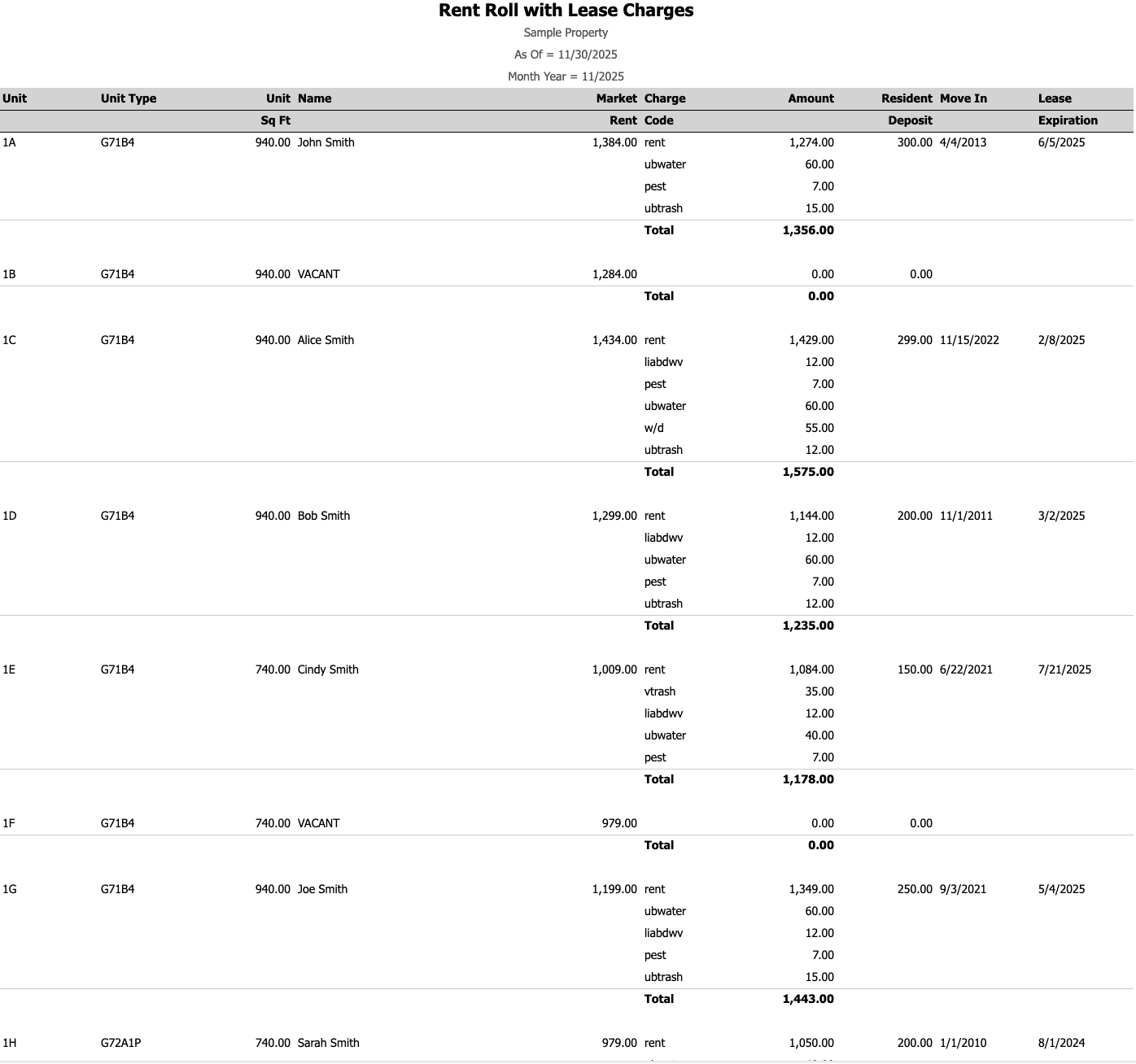 Multifamily rent roll analysis example