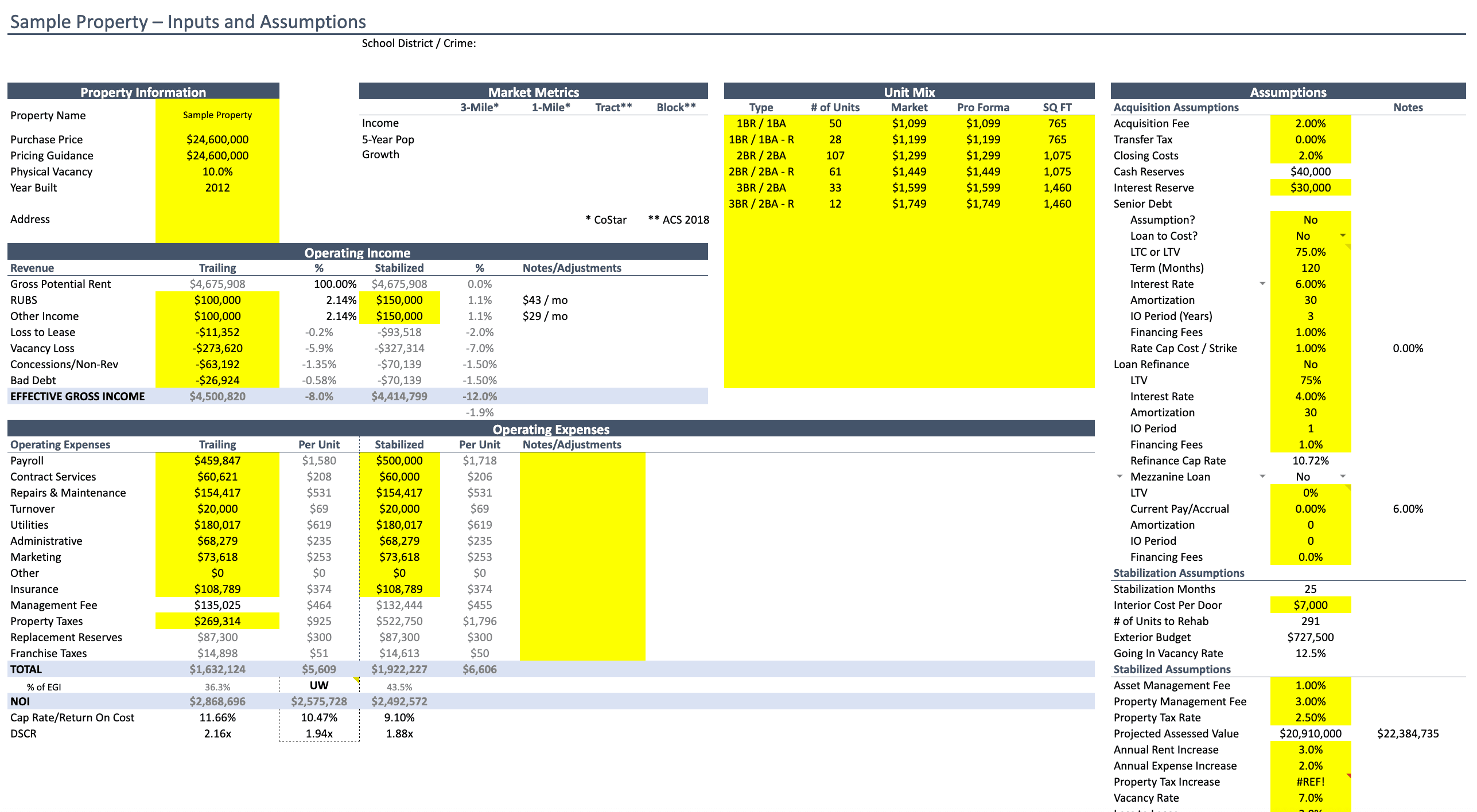 Custom model template example
